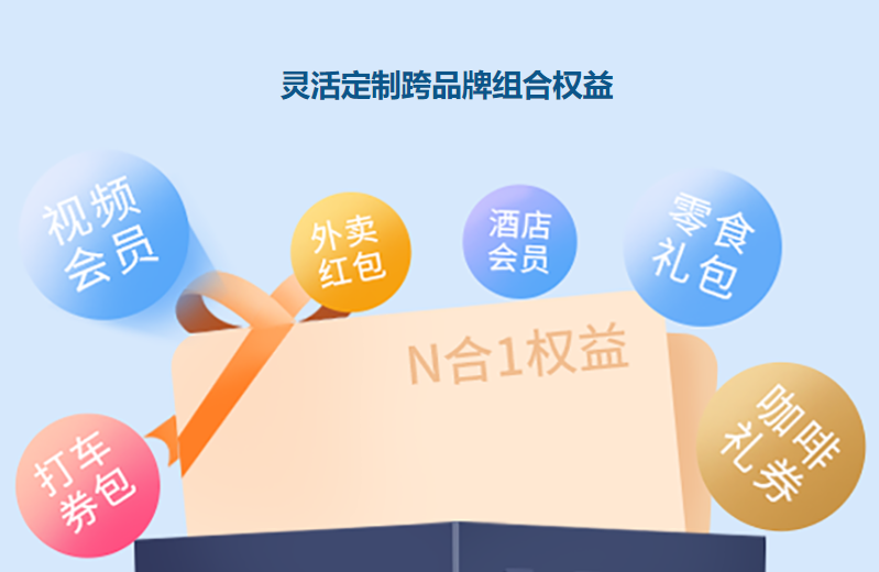 数字权益平台CSOP操作界面
